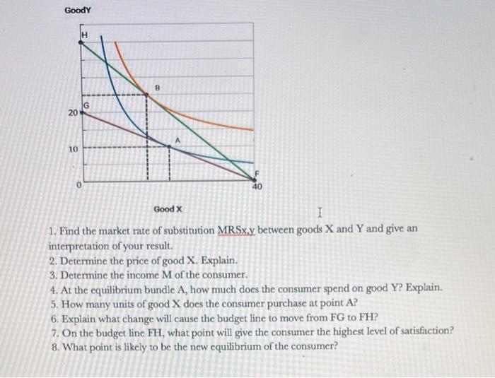 Solved GoodY GoodX 1. Find the market rate of substitution