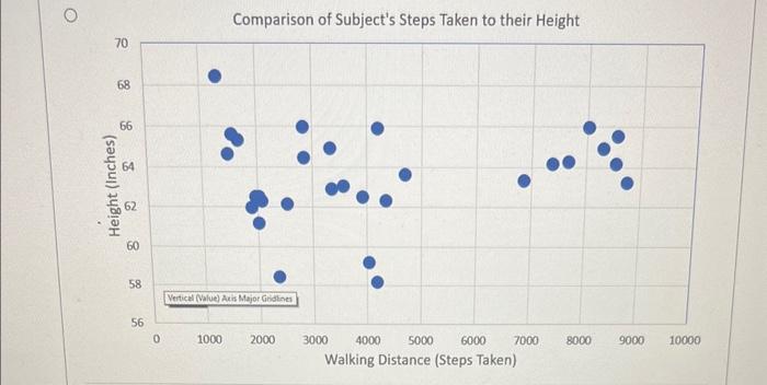 Solved Using the following data set, select the Scatter Plot | Chegg.com