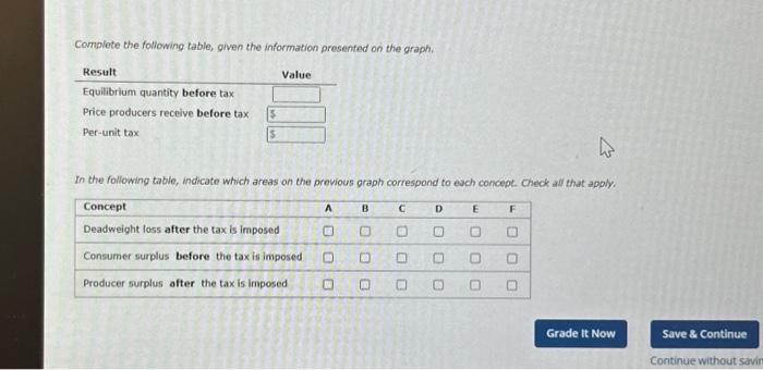 Solved Complete The Following Table, Given The Information | Chegg.com