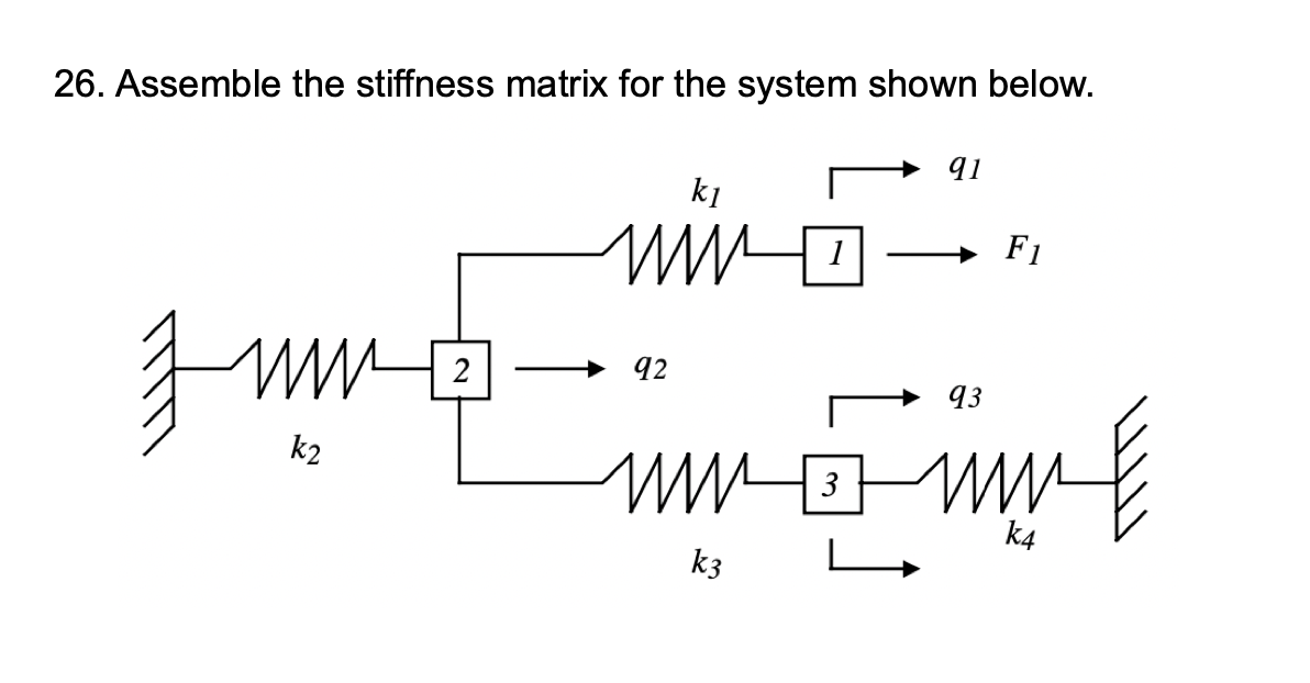 Solved Assemble the stiffness matrix for the system shown | Chegg.com