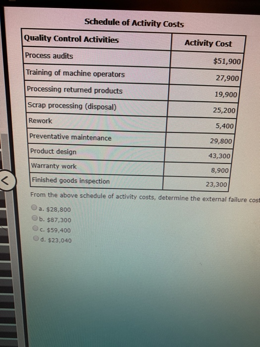 Solved Schedule of Activity Costs Quality Control Activities