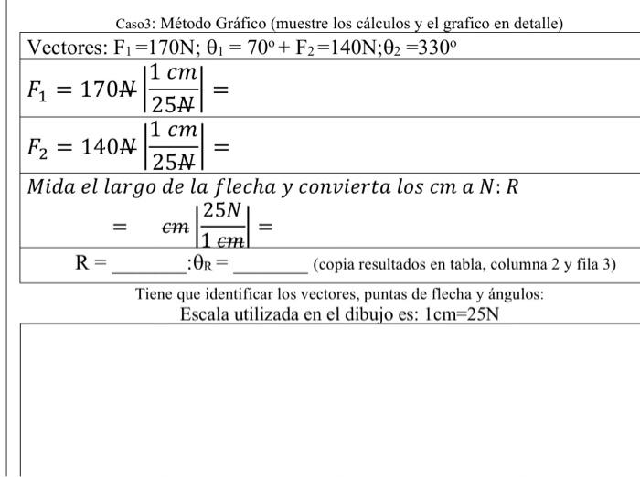 Vectores: \( F_{1}=170 \mathrm{~N} ; \theta_{1}=70^{\circ}+F_{2}=140 \mathrm{~N} ; \theta_{2}=330^{\circ} \) \[ \begin{array}