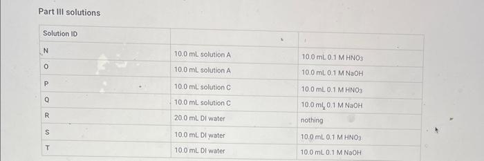 Solved Part III Solutions Part III: Dilution | Chegg.com