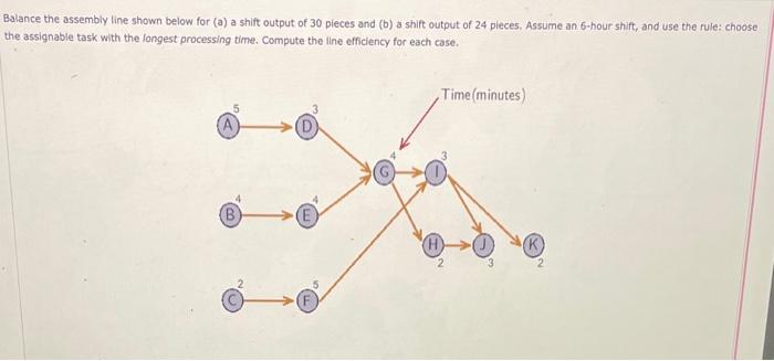 Solved Balance the assembly line shown below for (a) a shift | Chegg.com