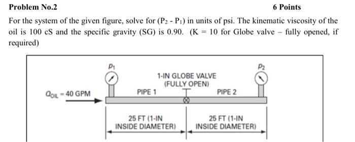 Solved Problem No.2 6 Points For The System Of The Given | Chegg.com