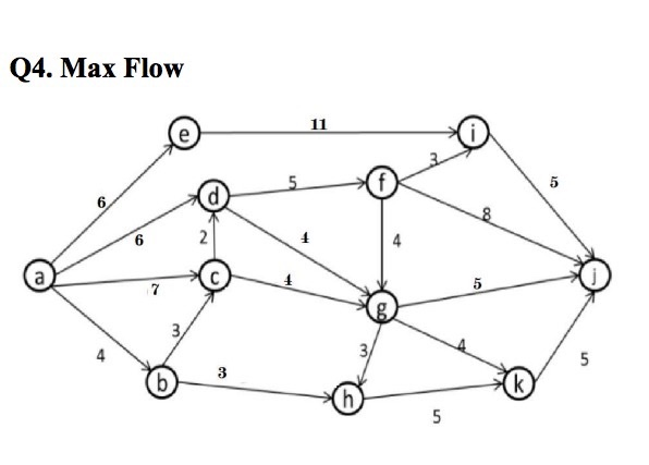 solved-q4-max-flow-chegg