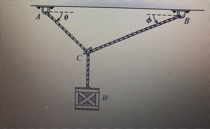 Solved B 1Ф ө. As Shown, A Crate With Weight W Hangs From | Chegg.com