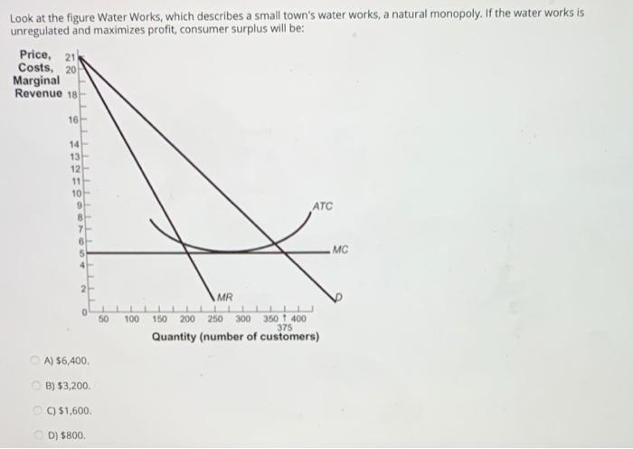 solved-look-at-the-figure-water-works-which-describes-a-chegg