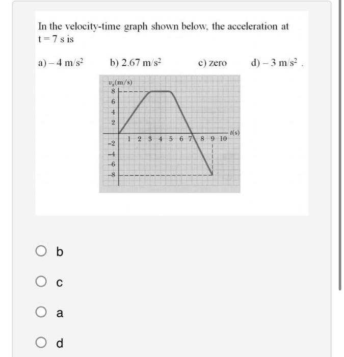 Solved In the velocity-time graph shown below, the | Chegg.com