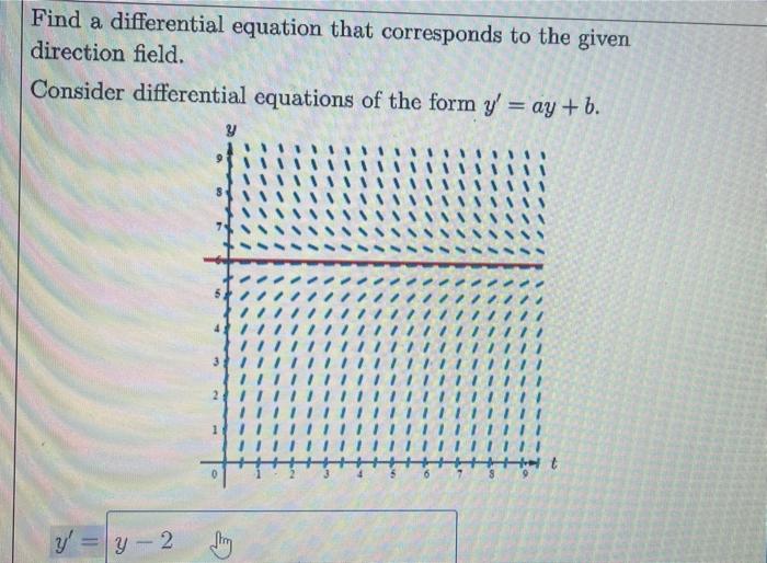 Solved Find a differential equation that corresponds to the | Chegg.com
