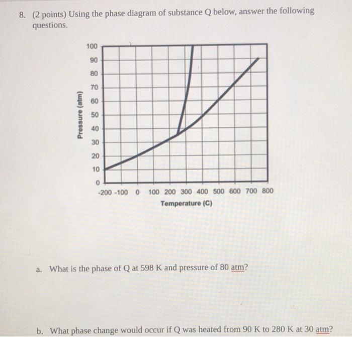 Solved 8. (2 points) Using the phase diagram of substance Q | Chegg.com