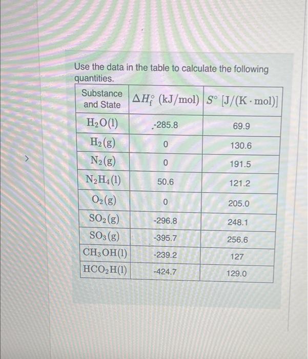 Solved From the values of ΔH∘ and ΔS∘, calculate ΔG∘ at 25∘C | Chegg.com