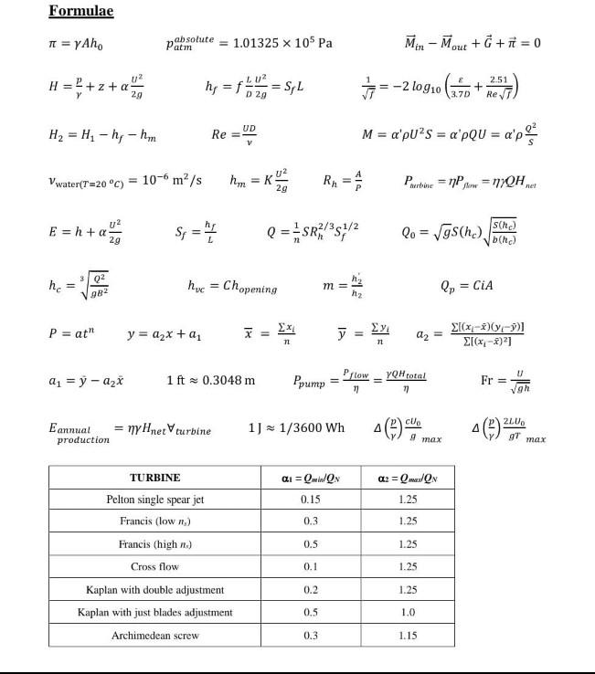 Solved A hydropower system (see figure) is composed by an | Chegg.com