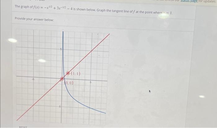 Solved The graph of f(x)=−x1/2+3x−1/2−4 is shown below, | Chegg.com