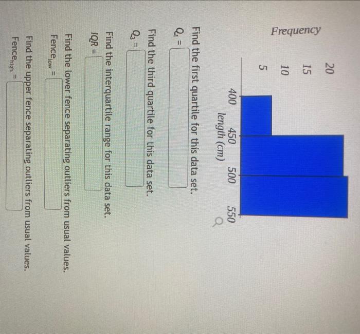 Solved Find the first quartile for this data set. Q1= Find