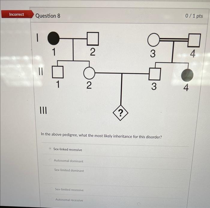 Solved In the pedigree shown below, it has been found that