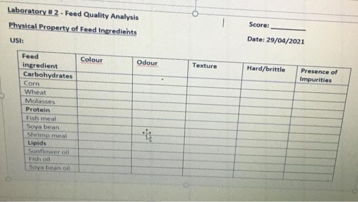 Solved Laboratory #2 - Feed Quality Analysis Physical | Chegg.com