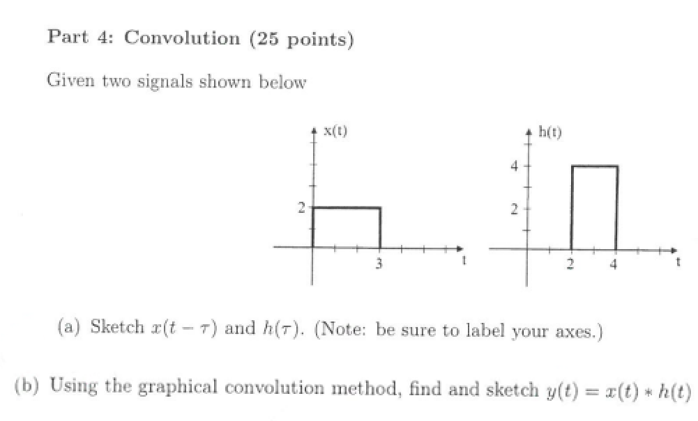 Solved Part 4: Convolution (25 ﻿points)Given two signals | Chegg.com