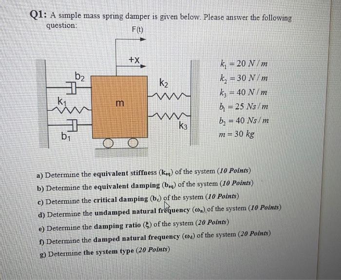 Solved Q1: A simple mass spring damper is given below. | Chegg.com