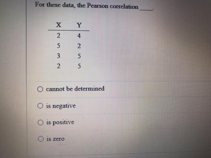 Solved For these data, the Pearson correlation X Y N wuNx 0