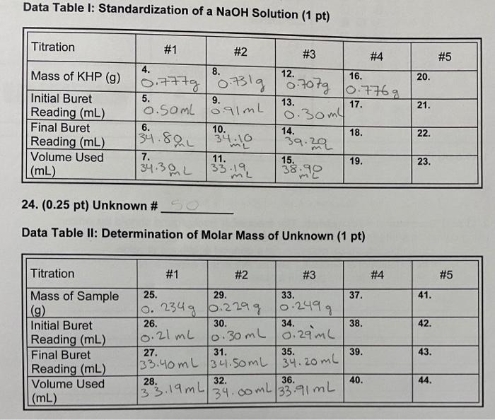 Solved Data Table I: Standardization of a NaOH Solution (1 | Chegg.com