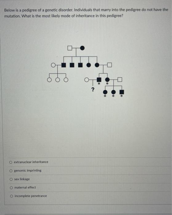 Solved Below is a pedigree of a genetic disorder. | Chegg.com