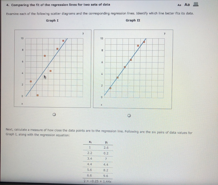 Solved 4. Comparing the fit of the regression lines for two | Chegg.com