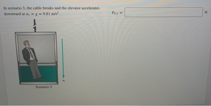 Solved A simple elevator ride can teach you quite a bit | Chegg.com
