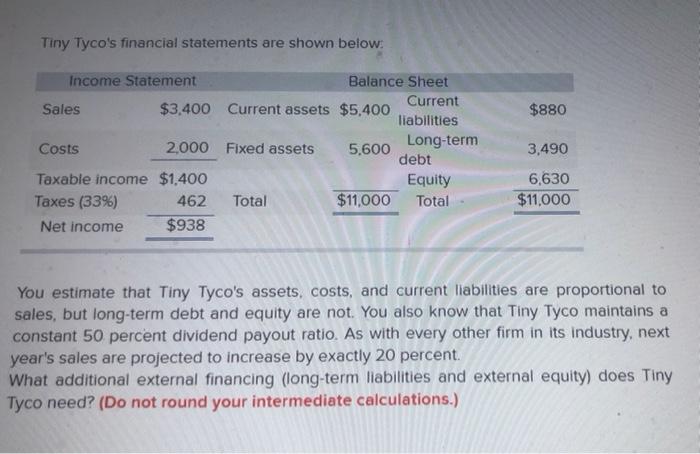 Solved Tiny Tyco's financial statements are shown below: | Chegg.com