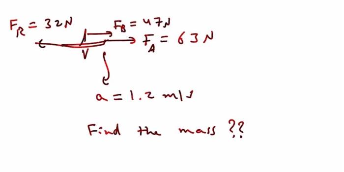 Solved Fr 32n Fe 7n F 6in V į A 1 2 Ml Find The Ma Chegg Com