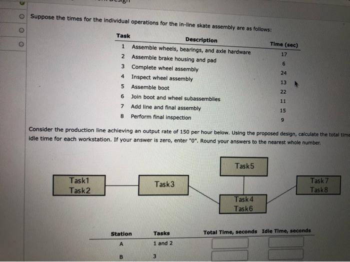Solved a Suppose the times for the individual operations for