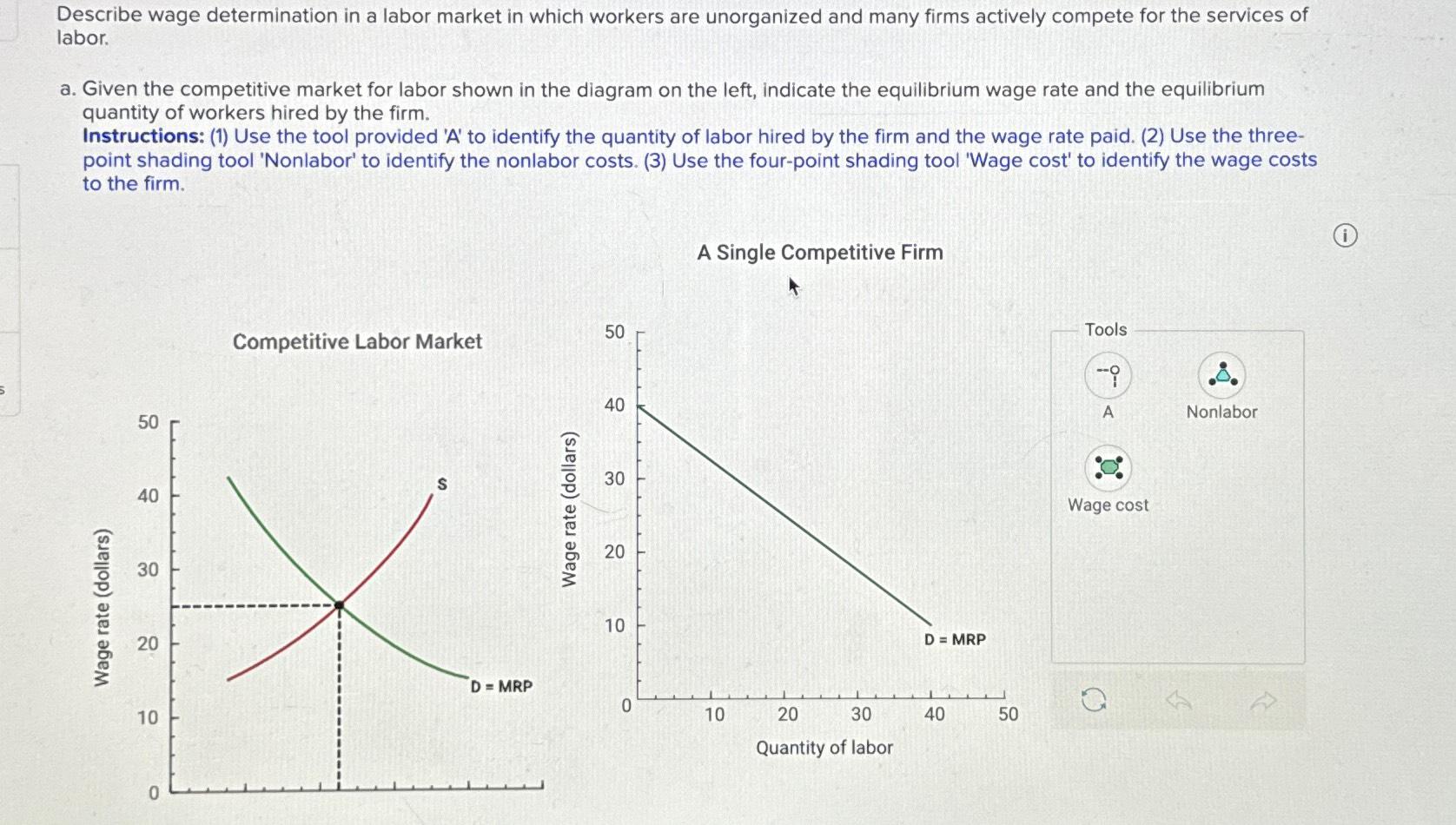 Solved Describe wage determination in a labor market in | Chegg.com