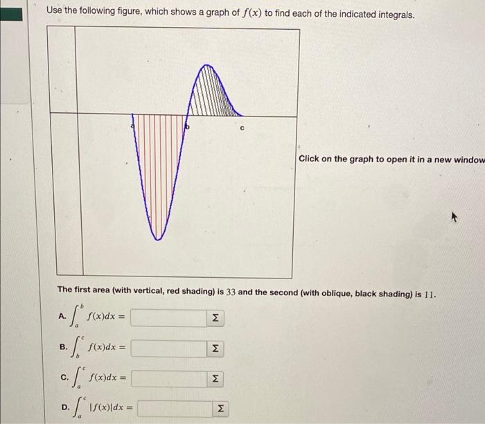 Solved Use The Following Figure, Which Shows A Graph Of F(x) | Chegg.com