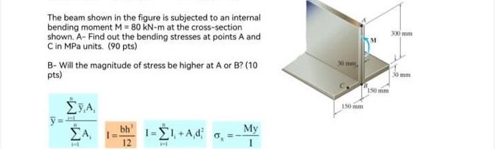 Solved The beam shown in the figure is subjected to an | Chegg.com