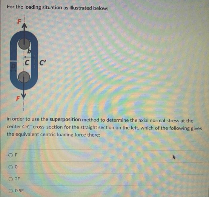 Solved For the loading situation as illustrated below: C' F | Chegg.com