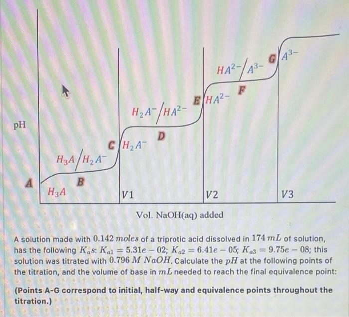 Solved A solution made with 0.142 moles of a triprotic acid | Chegg.com