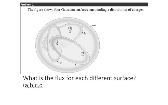 Solved The figure shows four Gaussian surfaces surrounding a | Chegg.com