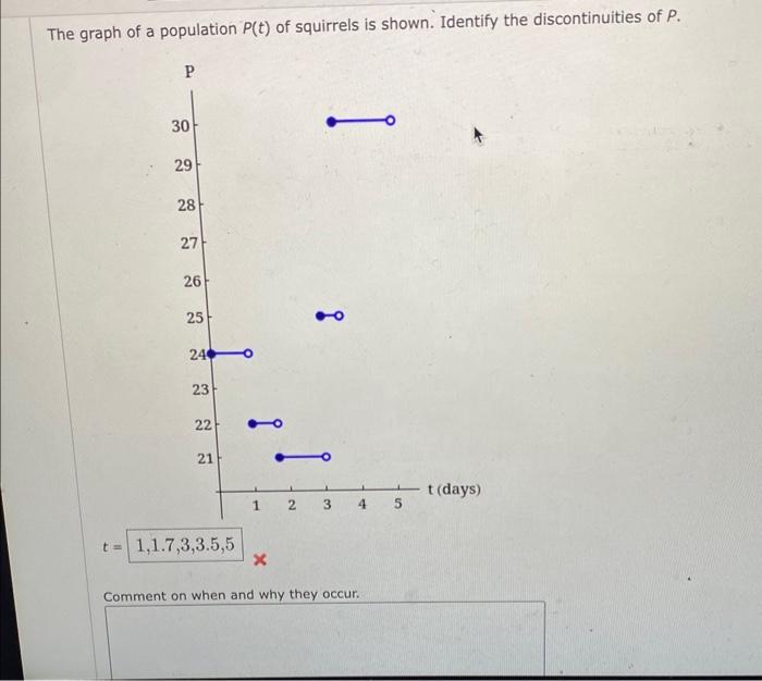 Solved The graph of a population P(t) of squirrels is shown. | Chegg.com