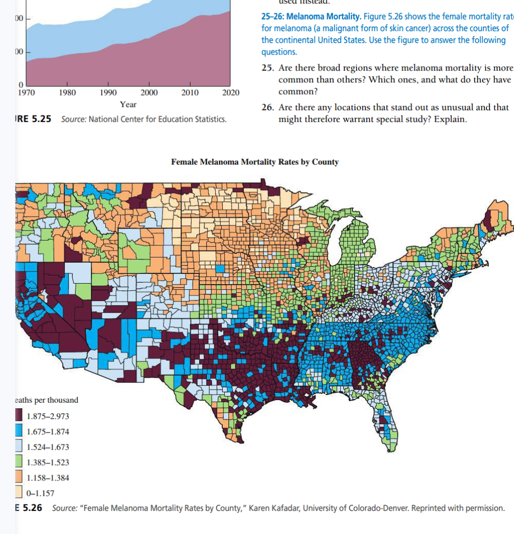 melanoma mortality. the female mortality rates for | Chegg.com