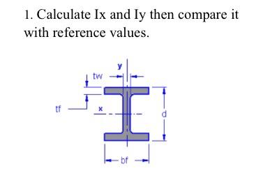 Solved 1. Calculate Ix and Iy then compare it with reference | Chegg.com