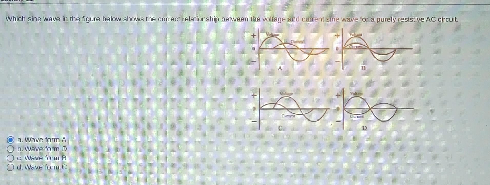 Solved A. Wave Form A B. Wave Form C. Wave Form D. Wave Form | Chegg.com