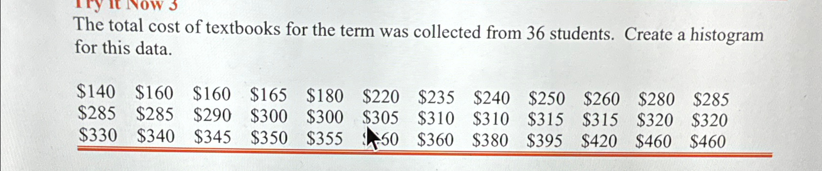 Solved Create a histogram for this data set.Use any number | Chegg.com