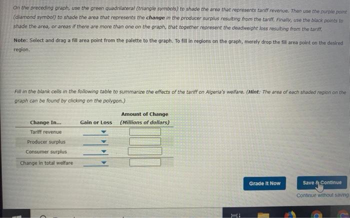Solved 6. Effects of a tariff Suppose the following graph | Chegg.com