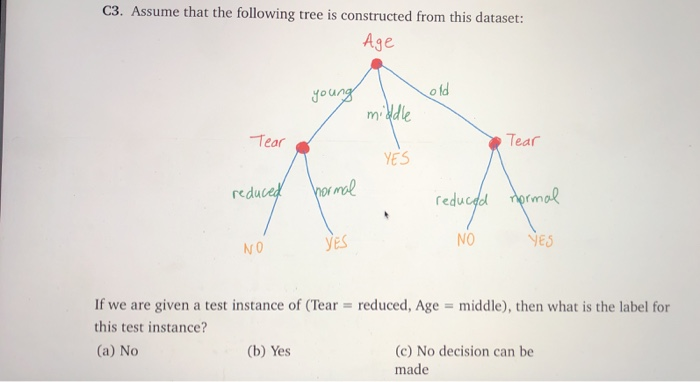 Solved C3. Assume that the following tree is constructed | Chegg.com