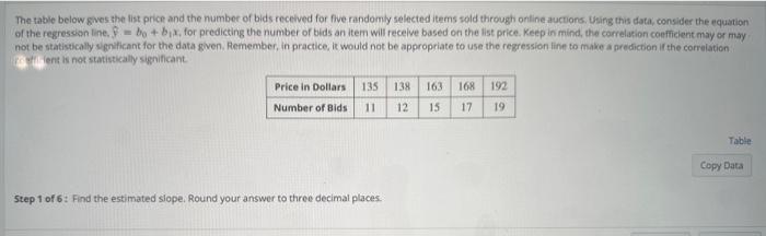 Solved The Table Below Gives The List Price And The Number | Chegg.com