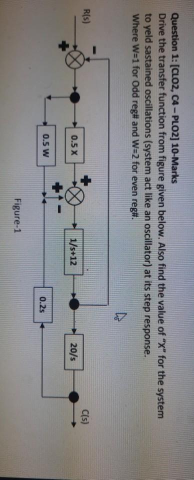 Solved Question 1: (CLO2, C4-PLO2) 10-Marks Drive The | Chegg.com