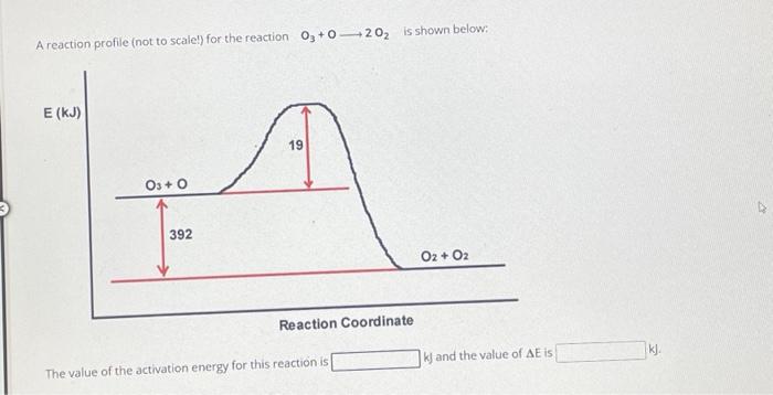 Solved A reaction profile (not to scale!) for the reaction | Chegg.com