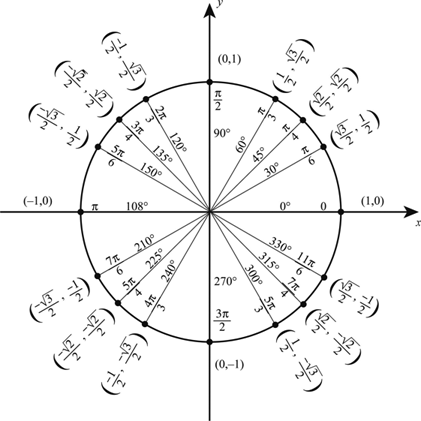 Definition of Memorizing Coordinates | Chegg.com