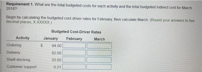 1. What Are The Total Budgeted Costs For Each | Chegg.com