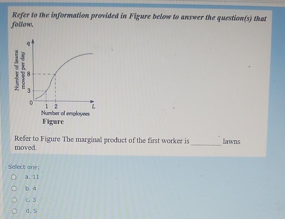 Solved Refer to the information provided in Figure below to | Chegg.com